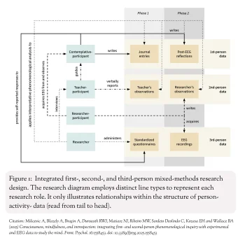 Frontiers Publication Fig 1